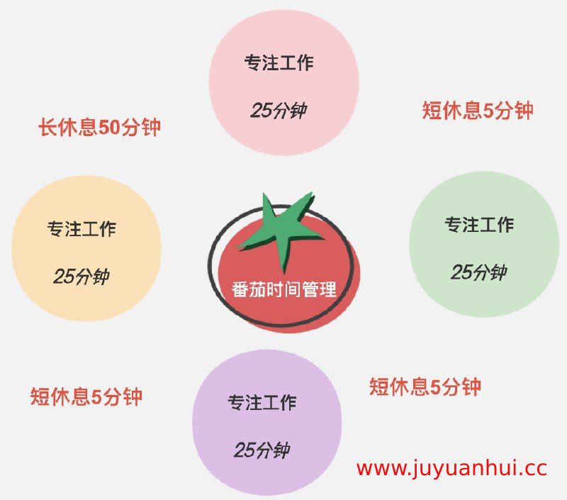 《怎样管理好你的时间》视频课程合集（含PDF课件）