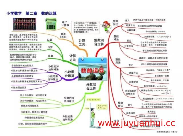 《引爆思维：思维导图高效学习法》