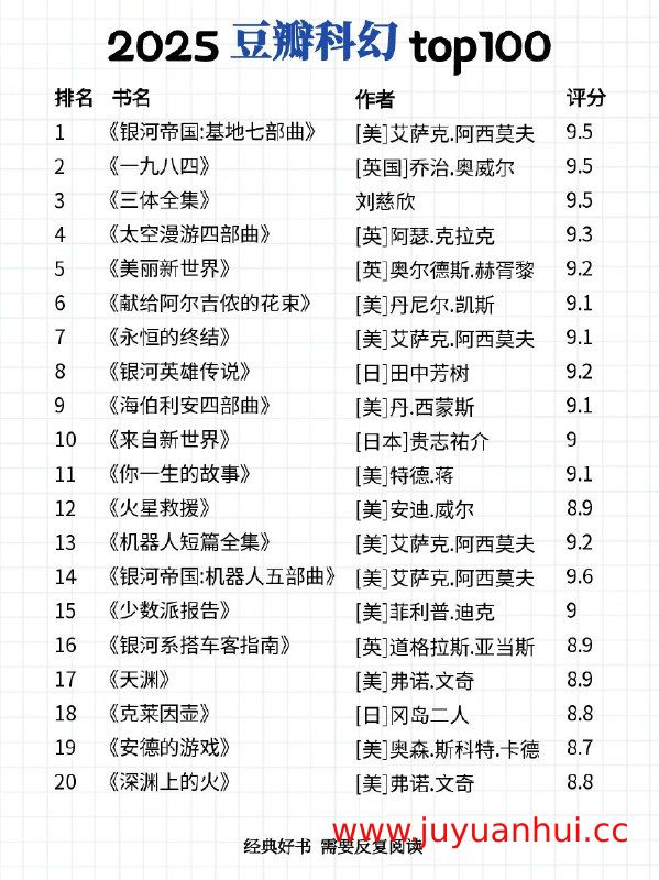2025年4月小说合集：奇幻言情悬疑等多题材文学作品 (TXT格式) 【夸克网盘下载】