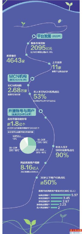 2024年行业研究报告合集：人工智能、消费趋势与市场展望 (PDF)【夸克网盘下载】