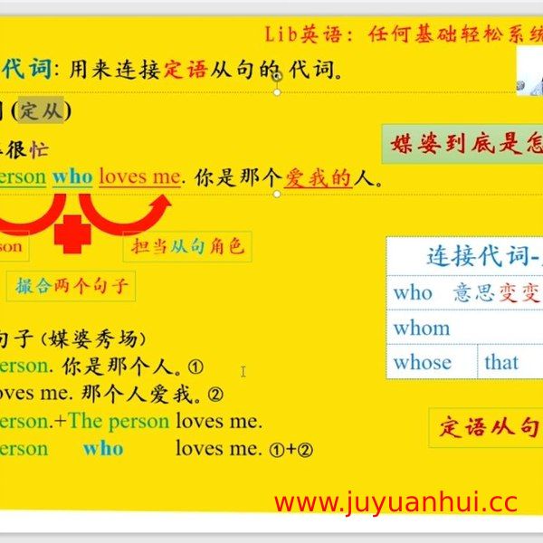 同传姐妹花Lib英语·系统英语语法全阶课程【夸克网盘下载】