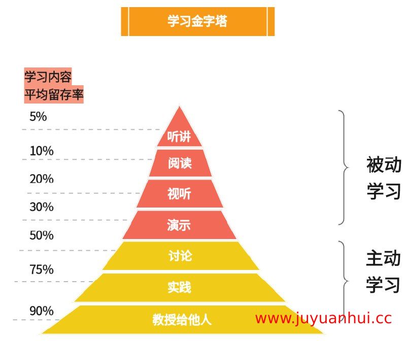 《学习技巧》高效学习方法指南电子书 (PDF/ZIP) 【夸克网盘下载】
